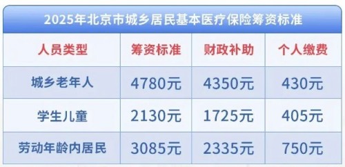 北京一老一小醫(yī)保