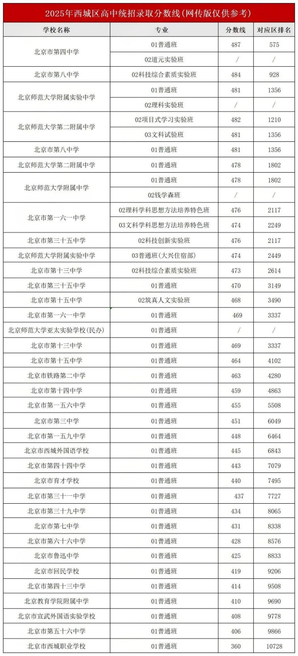 ǅ^(q)ȡ?jn)?sh)c^(q)