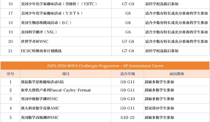 新英才競(jìng)賽