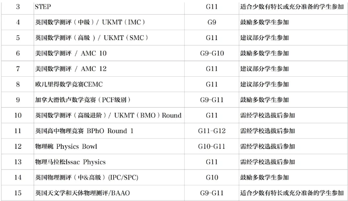 新英才競(jìng)賽