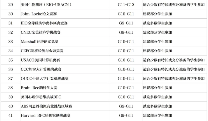 新英才競(jìng)賽
