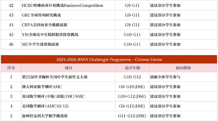 新英才競(jìng)賽