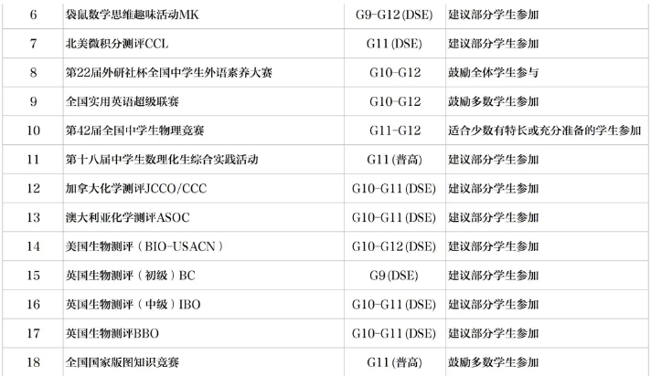 新英才競(jìng)賽