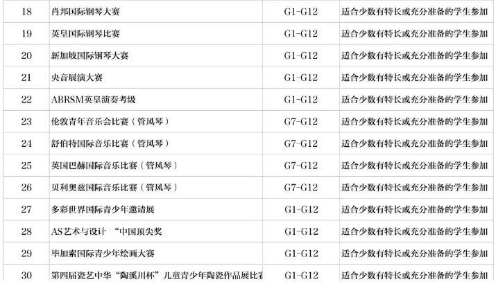 新英才競(jìng)賽