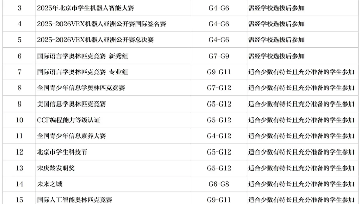 新英才競(jìng)賽