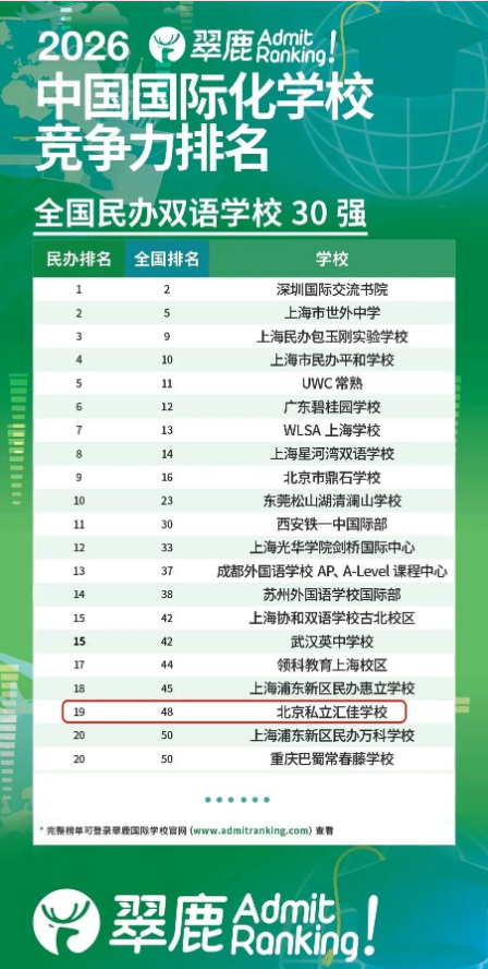 匯佳獲翠鹿排行榜北京民辦雙語(yǔ)學(xué)校第二名