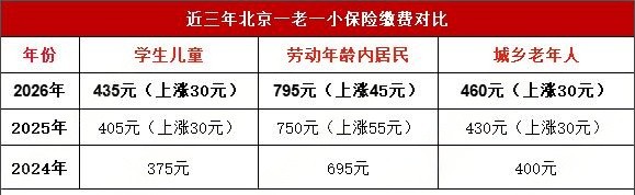 北京一老一小保險繳費