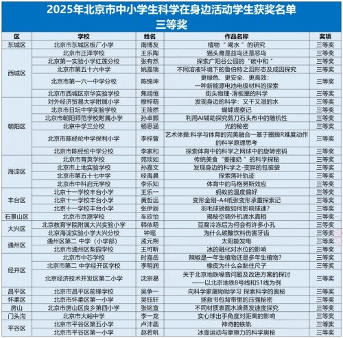 北京科學(xué)活動獲獎名單
