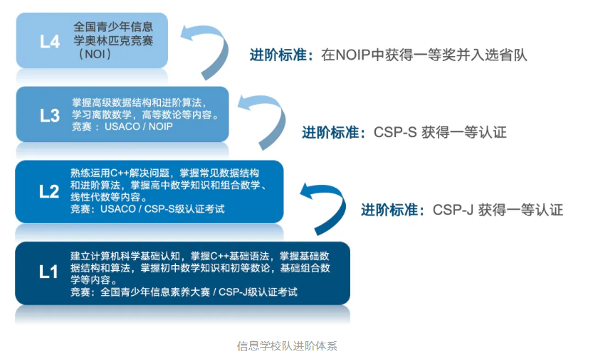 ӢŌW(xu)УĿƄ(chung)n