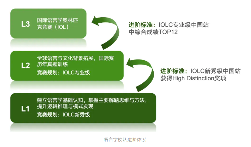 ӢŌW(xu)УĿƄ(chung)n