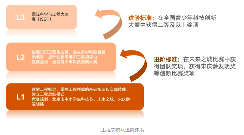 ӢŌW(xu)УĿƄ(chung)n