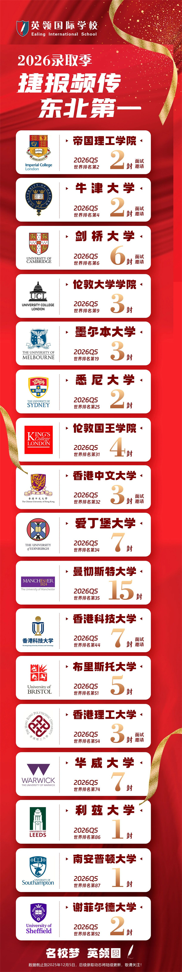 ӢI(lng)(gu)HW(xu)Уȡ