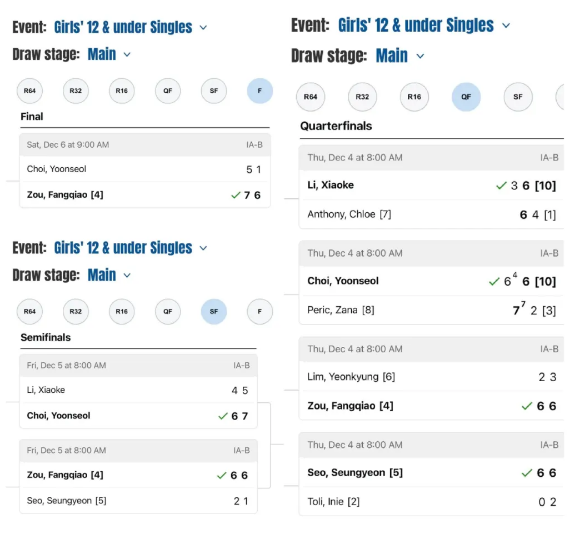 海嘉國際雙語學校學子國際網(wǎng)球錦標賽獲冠軍