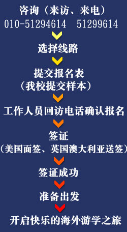 美國(guó)1線 報(bào)名流程圖