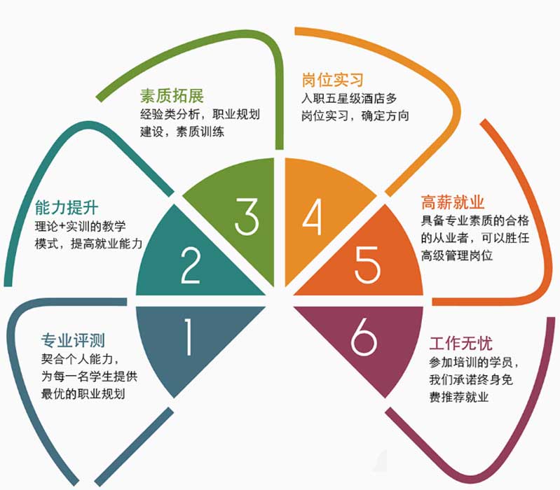 陽光助學(xué)工程特色
