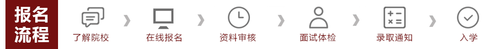 報(bào)名流程